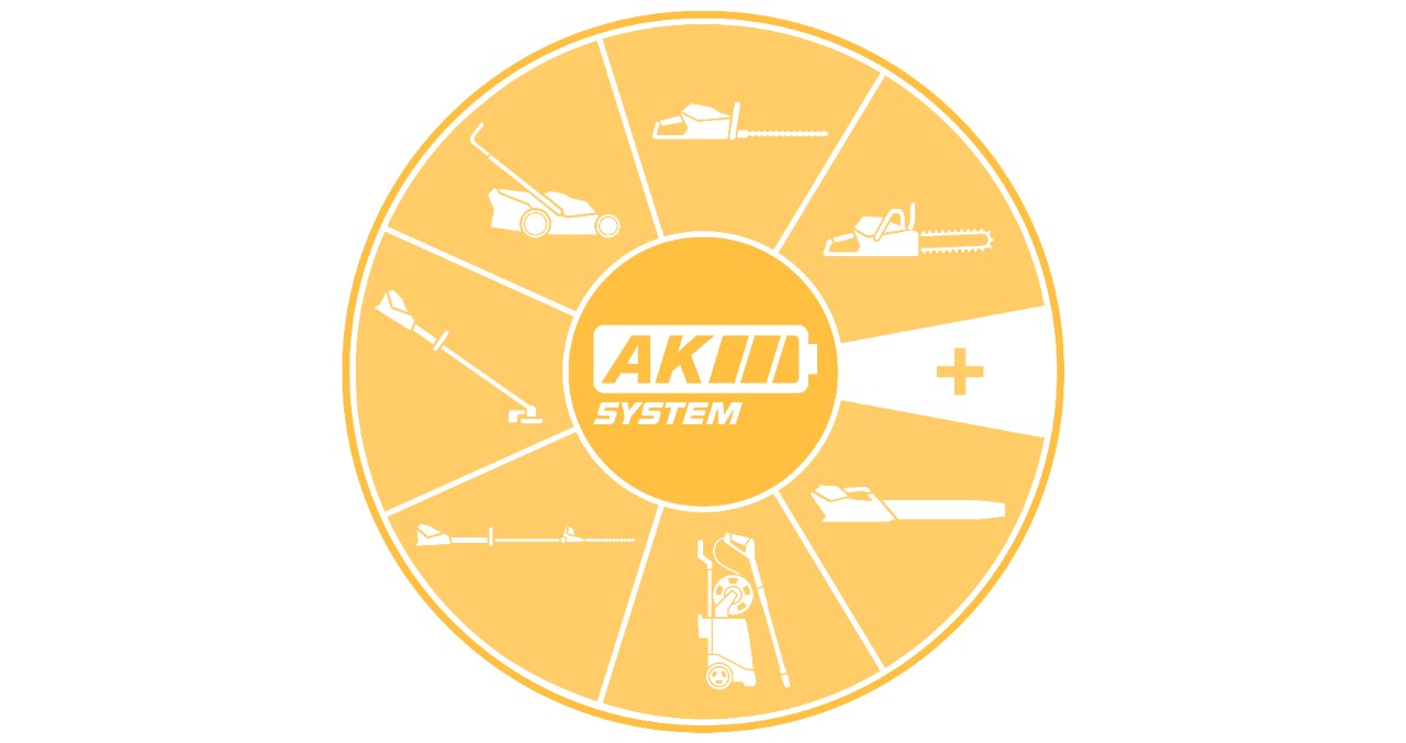 AKシステムの様々なツールカテゴリー（芝刈機や刈払機など）を示す円形のアイコン 